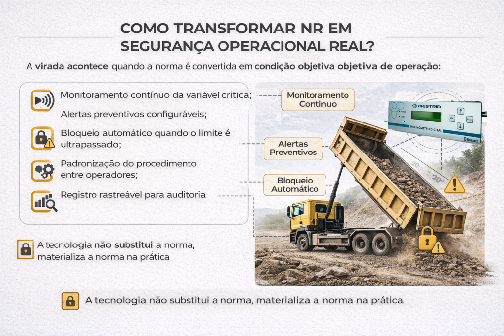 Cumprir NR no papel é suficiente? Caminhão basculante com controle de inclinação em tempo real, alertas e bloqueio automático, materializando a NR na prática.