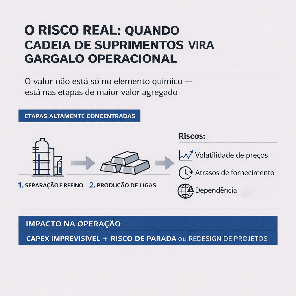 A cadeia de produção do Ímã de neodímio 