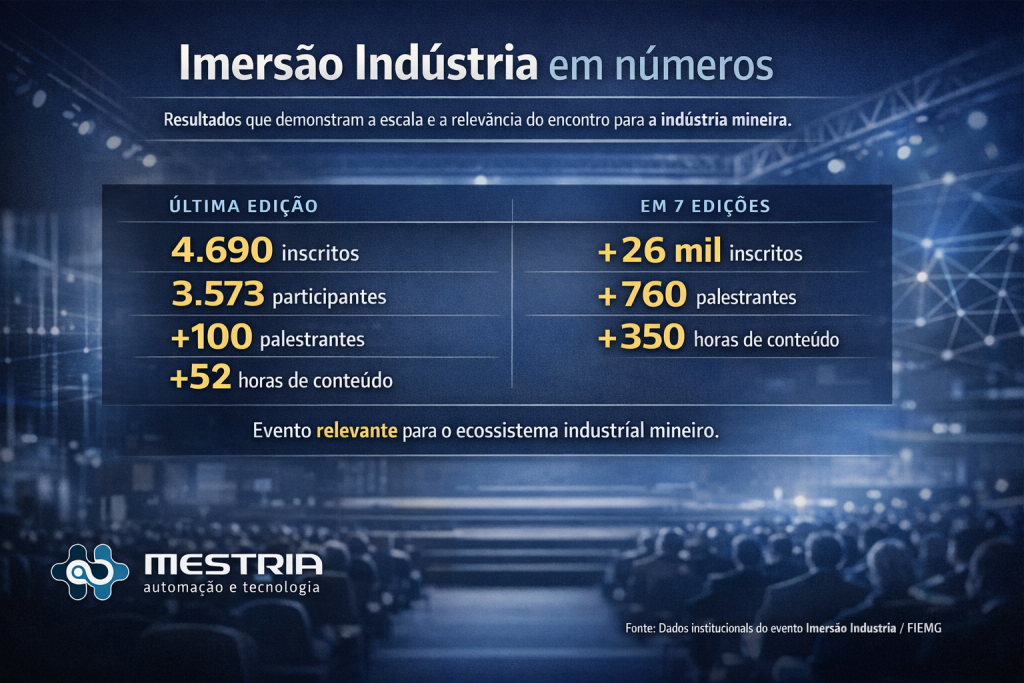 Mestria no Imersão Indústria